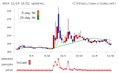 ネクストウェアチャート