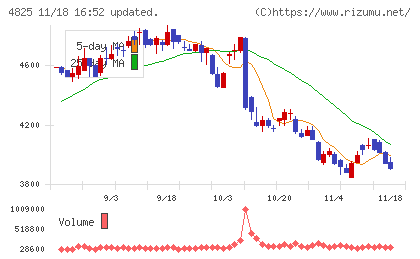 ウェザーニューズチャート