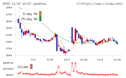 レナサイエンスチャート