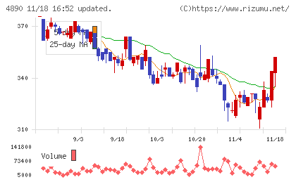 坪田ラボチャート