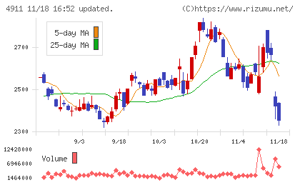 資生堂チャート