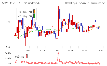 マーキュリーチャート