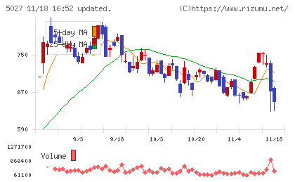 ＡｎｙＭｉｎｄ　Ｇｒｏｕｐチャート