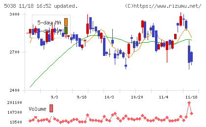 ｅＷｅＬＬチャート