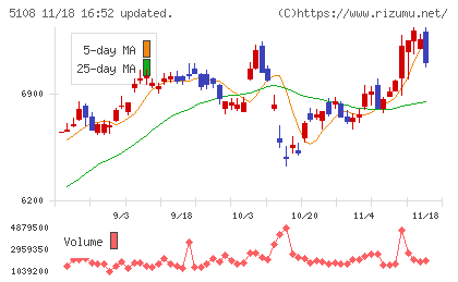 ブリヂストンチャート