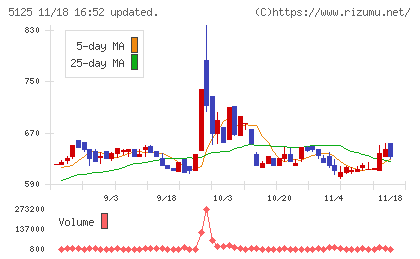 ファインズチャート