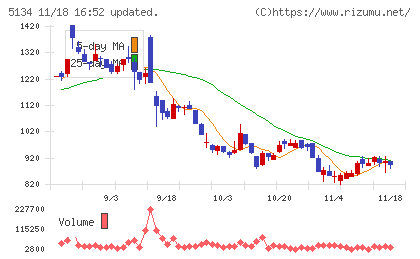 ＰＯＰＥＲチャート