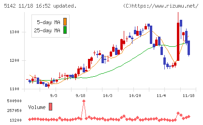 アキレスチャート
