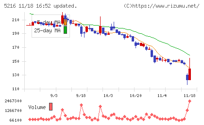 倉元製作所チャート
