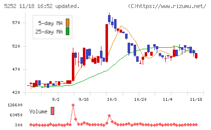 日本ナレッジチャート