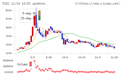 日本ヒュームチャート