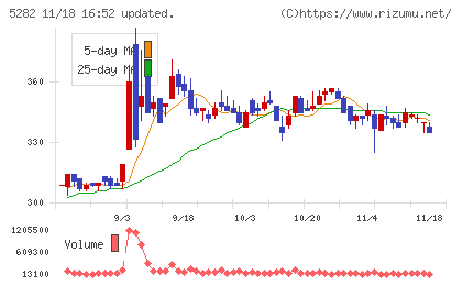 ジオスターチャート