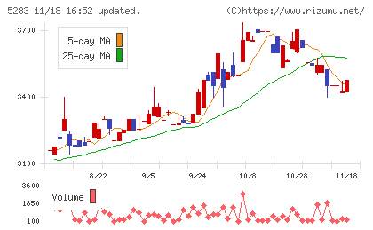 高見澤チャート