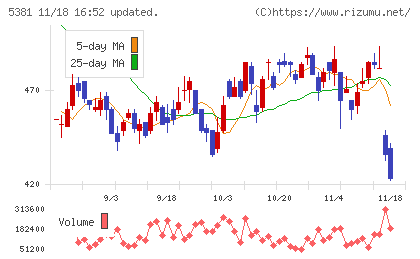 マイポックスチャート
