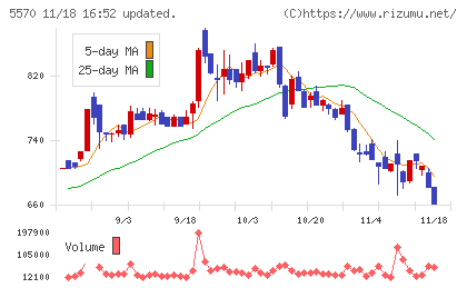 ジェノバチャート