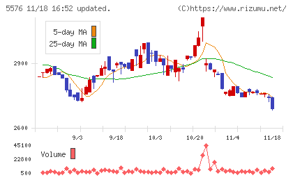 オービーシステムチャート