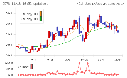 ＡＲアドバンストテクノロジチャート
