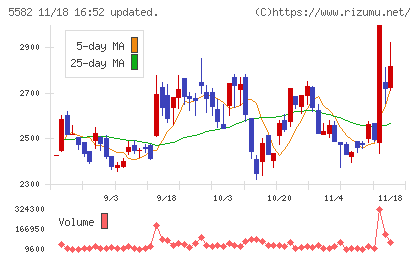グリッドチャート