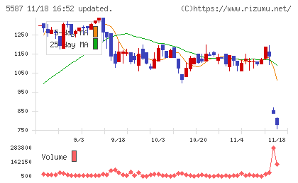 インバウンドプラットフォームチャート