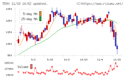ネットスターズチャート