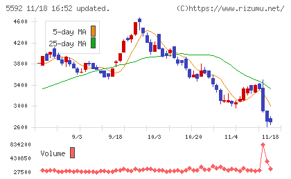 くすりの窓口チャート