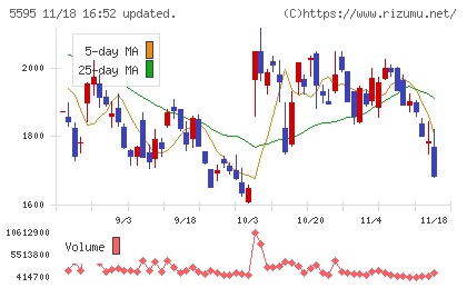 ＱＰＳ研究所チャート