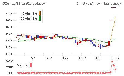 アウトルックコンサルティングチャート