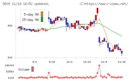 日本鋳造チャート