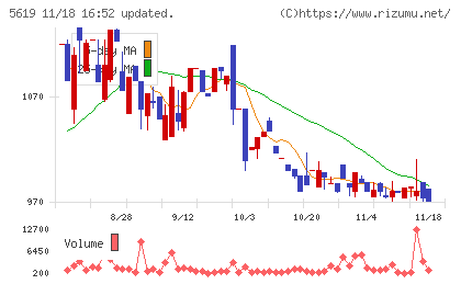 マーソチャート