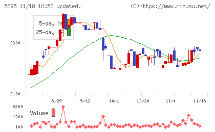 パウダーテックチャート