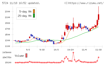アサカ理研チャート