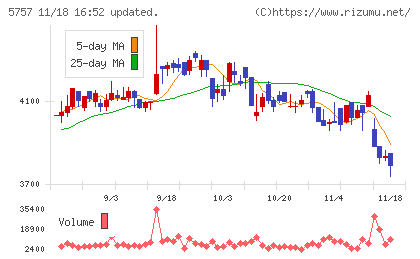 ＣＫサンエツチャート