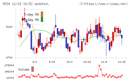 ＳＢＩリーシングサービスチャート