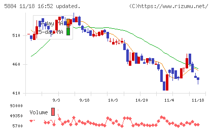 クラダシチャート