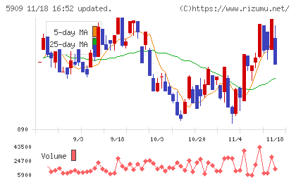 コロナチャート