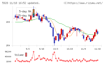 アルメタックスチャート