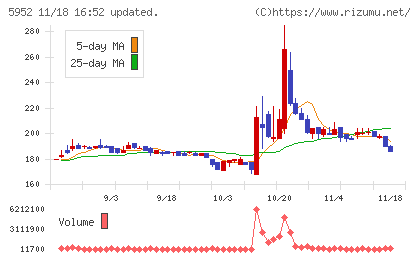 アマテイチャート