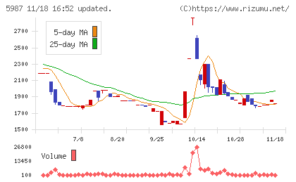 オーネックスチャート