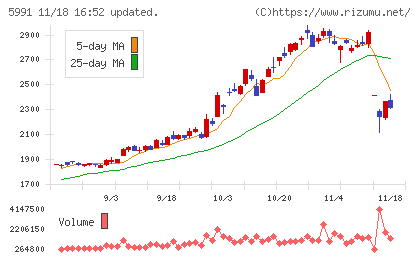 ニッパツチャート
