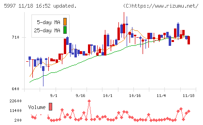 協立エアテックチャート