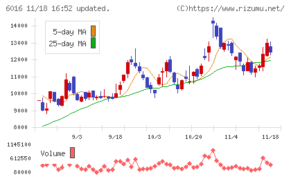 ジャパンエンジンコーポレーションチャート