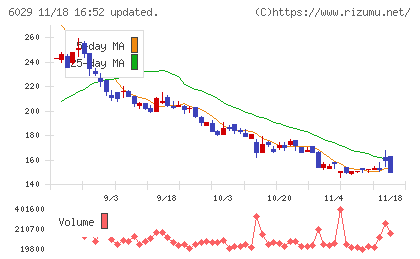 アトラグループチャート