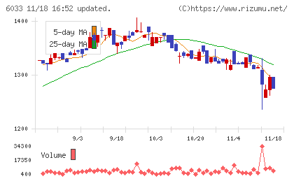 エクストリームチャート