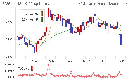ＫｅｅＰｅｒ技研チャート