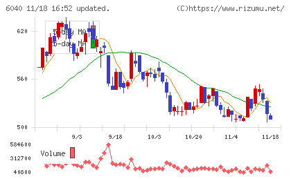 日本スキー場開発チャート