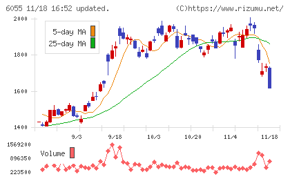 ジャパンマテリアルチャート