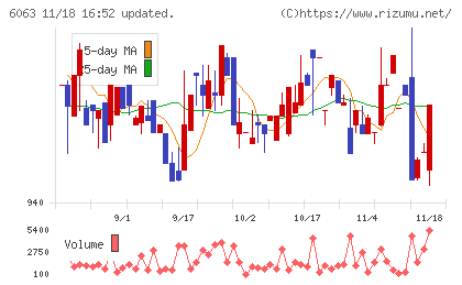 日本エマージェンシーアシスタンスチャート