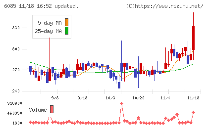 アーキテクツ・スタジオ・ジャパンチャート