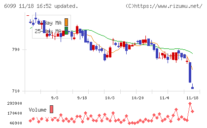 エランチャート
