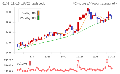 ツガミチャート